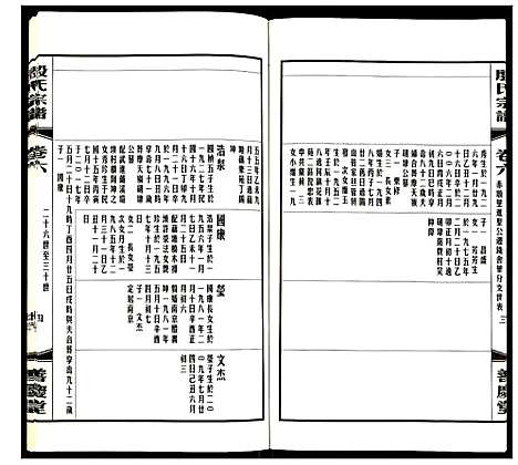 [殷]殷氏宗谱 (江苏) 殷氏家谱_六.pdf