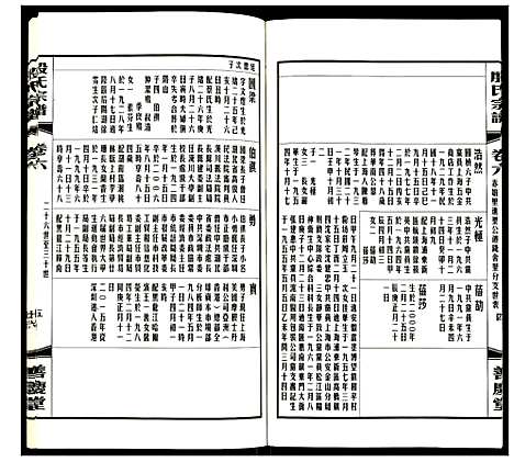 [殷]殷氏宗谱 (江苏) 殷氏家谱_六.pdf