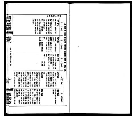 [殷]殷氏宗谱 (江苏) 殷氏家谱_六.pdf