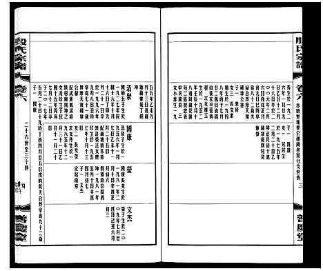 [殷]殷氏宗谱 (江苏) 殷氏家谱_六.pdf