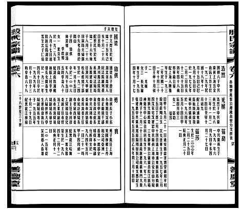 [殷]殷氏宗谱 (江苏) 殷氏家谱_六.pdf