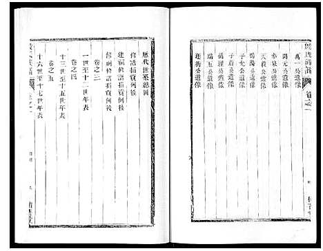 [殷]殷氏宗谱_10卷 (江苏) 殷氏家谱_一.pdf