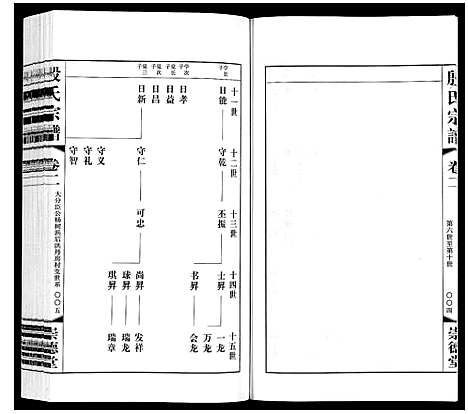 [殷]殷氏宗谱_2卷 (江苏) 殷氏家谱_二.pdf