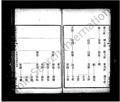 [余]毘陵余氏族谱_8卷 (江苏) 毘陵余氏家谱_四.pdf