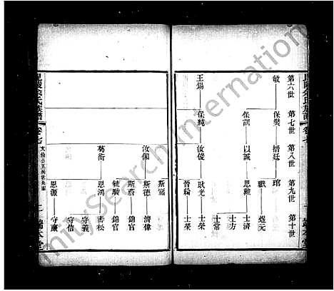 [余]毘陵余氏族谱_8卷 (江苏) 毘陵余氏家谱_四.pdf