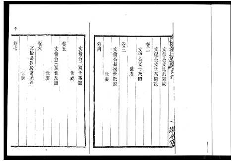 [余]毘陵余氏族谱_8卷 (江苏) 毘陵余氏家谱.pdf