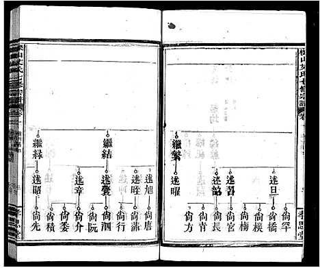 [艾]栎山艾氏七脩宗谱_21卷_末1卷-Li Shan Ai Shi Qi Xiu (江西) 栎山艾氏七脩家谱_二.pdf