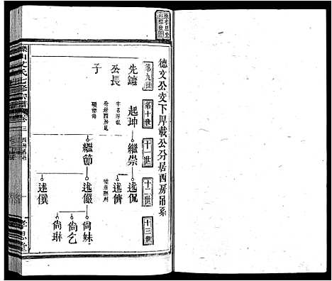 [艾]栎山艾氏七脩宗谱_21卷_末1卷-Li Shan Ai Shi Qi Xiu (江西) 栎山艾氏七脩家谱_四.pdf