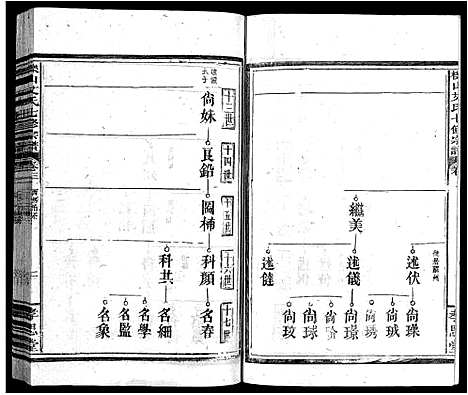 [艾]栎山艾氏七脩宗谱_21卷_末1卷-Li Shan Ai Shi Qi Xiu (江西) 栎山艾氏七脩家谱_四.pdf