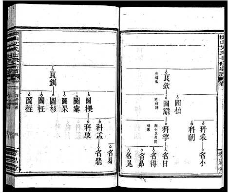 [艾]栎山艾氏七脩宗谱_21卷_末1卷-Li Shan Ai Shi Qi Xiu (江西) 栎山艾氏七脩家谱_四.pdf