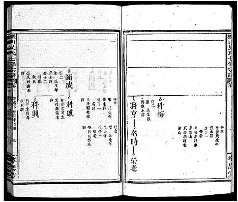 [艾]栎山艾氏七脩宗谱_21卷_末1卷-Li Shan Ai Shi Qi Xiu (江西) 栎山艾氏七脩家谱_六.pdf