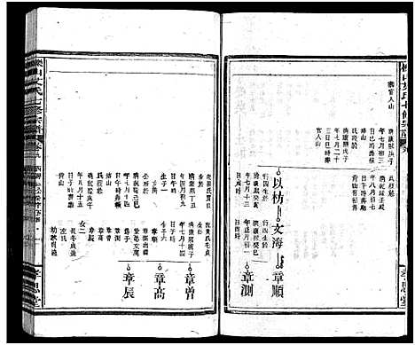 [艾]栎山艾氏七脩宗谱_21卷_末1卷-Li Shan Ai Shi Qi Xiu (江西) 栎山艾氏七脩家谱_七.pdf