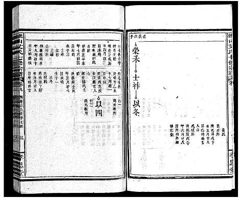 [艾]栎山艾氏七脩宗谱_21卷_末1卷-Li Shan Ai Shi Qi Xiu (江西) 栎山艾氏七脩家谱_七.pdf