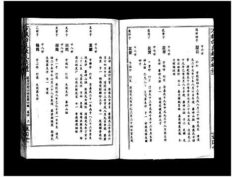 [敖]万载白良敖氏族谱_5卷-白良敖氏族谱_白良敖氏六修族谱_Wanzai Bailiang Ao Shi_万载白良敖氏族谱 (江西) 万载白良敖氏家谱_四.pdf