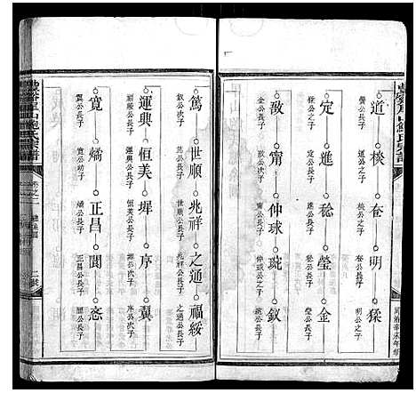 [鲍]丰溪犀山鲍氏宗谱_14卷 (江西) 丰溪犀山鲍氏家谱_二.pdf