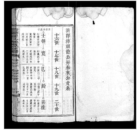 [鲍]丰溪犀山鲍氏宗谱_14卷 (江西) 丰溪犀山鲍氏家谱_六.pdf