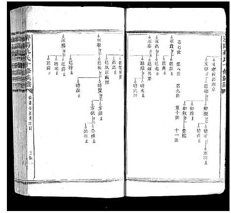 [蔡]济阳蔡氏十修族谱 (江西) 济阳蔡氏十修家谱_三.pdf