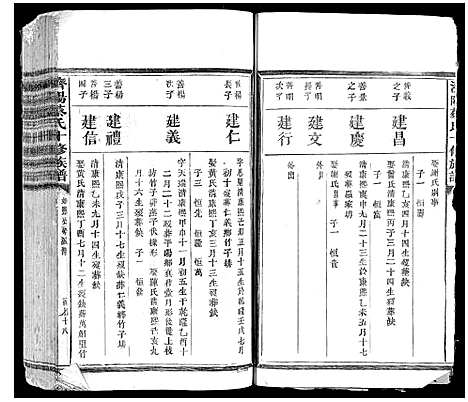 [蔡]济阳蔡氏十修族谱 (江西) 济阳蔡氏十修家谱_五.pdf