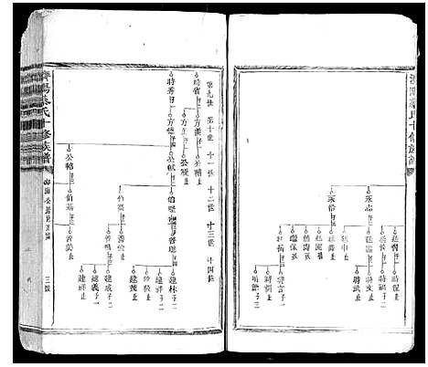 [蔡]济阳蔡氏十修族谱 (江西) 济阳蔡氏十修家谱_七.pdf