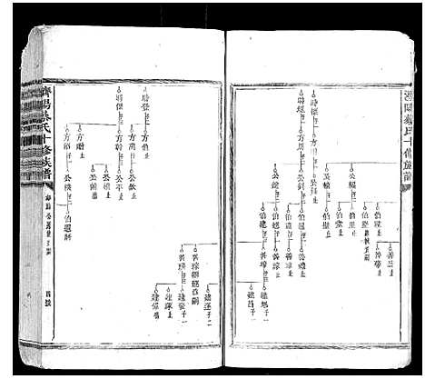 [蔡]济阳蔡氏十修族谱 (江西) 济阳蔡氏十修家谱_七.pdf