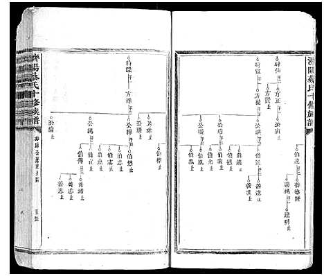 [蔡]济阳蔡氏十修族谱 (江西) 济阳蔡氏十修家谱_七.pdf