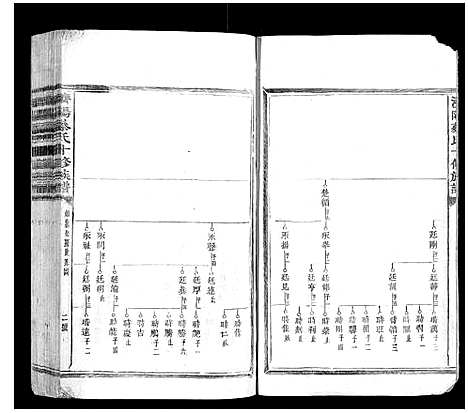 [蔡]济阳蔡氏十修族谱 (江西) 济阳蔡氏十修家谱_八.pdf