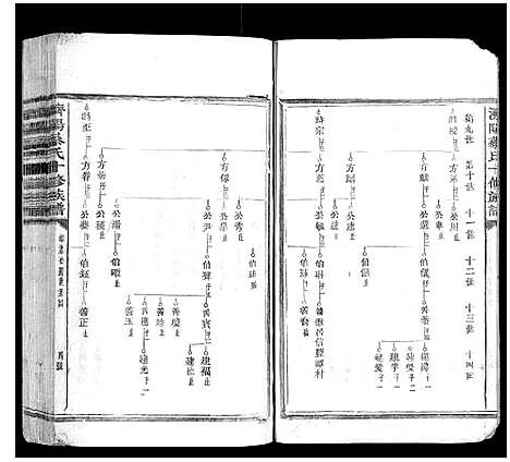 [蔡]济阳蔡氏十修族谱 (江西) 济阳蔡氏十修家谱_八.pdf