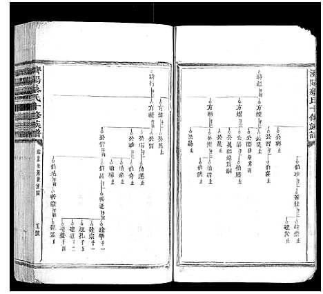 [蔡]济阳蔡氏十修族谱 (江西) 济阳蔡氏十修家谱_八.pdf