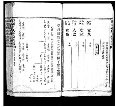 [蔡]济阳蔡氏十修族谱 (江西) 济阳蔡氏十修家谱_九.pdf