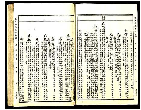 [蔡]蔡氏初届联修族谱 (江西) 蔡氏初届联修家谱_十四.pdf