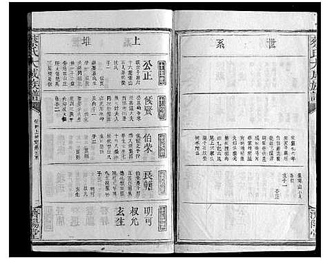 [蔡]蔡氏大成族谱 (江西) 蔡氏大成家谱_四.pdf