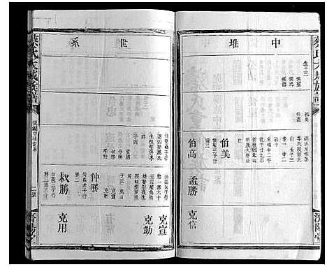 [蔡]蔡氏大成族谱 (江西) 蔡氏大成家谱_五.pdf