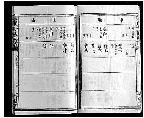 [蔡]蔡氏大成族谱 (江西) 蔡氏大成家谱_五.pdf