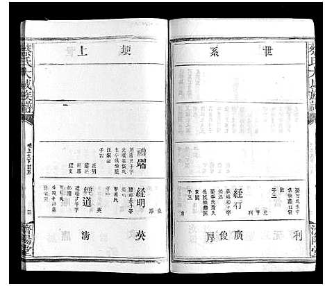 [蔡]蔡氏大成族谱 (江西) 蔡氏大成家谱_十.pdf