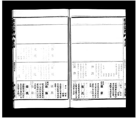 [蔡]蔡氏宗谱_32卷_单行本及首6卷-新洲蔡氏宗谱_Cai Shi (江西) 蔡氏家谱_七.pdf