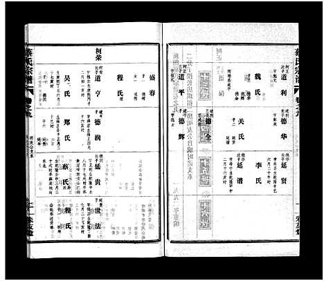 [蔡]蔡氏宗谱_32卷_单行本及首6卷-新洲蔡氏宗谱_Cai Shi (江西) 蔡氏家谱_十二.pdf