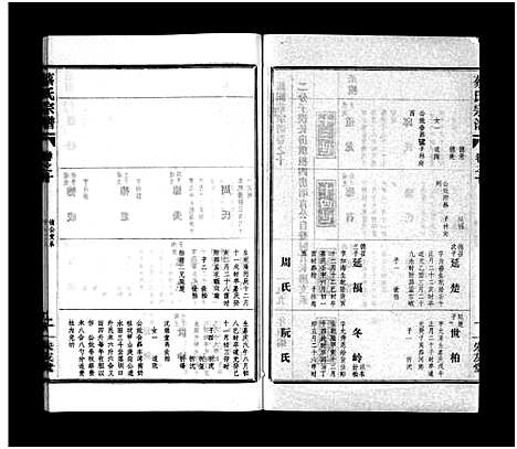 [蔡]蔡氏宗谱_32卷_单行本及首6卷-新洲蔡氏宗谱_Cai Shi (江西) 蔡氏家谱_十三.pdf