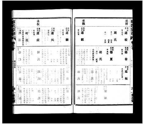 [蔡]蔡氏宗谱_32卷_单行本及首6卷-新洲蔡氏宗谱_Cai Shi (江西) 蔡氏家谱_十三.pdf