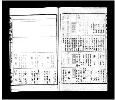 [蔡]蔡氏宗谱_32卷_单行本及首6卷-新洲蔡氏宗谱_Cai Shi (江西) 蔡氏家谱_十四.pdf