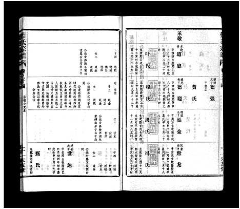 [蔡]蔡氏宗谱_32卷_单行本及首6卷-新洲蔡氏宗谱_Cai Shi (江西) 蔡氏家谱_十七.pdf