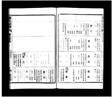 [蔡]蔡氏宗谱_32卷_单行本及首6卷-新洲蔡氏宗谱_Cai Shi (江西) 蔡氏家谱_十八.pdf