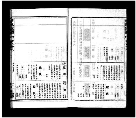 [蔡]蔡氏宗谱_32卷_单行本及首6卷-新洲蔡氏宗谱_Cai Shi (江西) 蔡氏家谱_十九.pdf