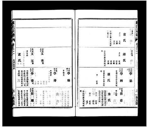 [蔡]蔡氏宗谱_32卷_单行本及首6卷-新洲蔡氏宗谱_Cai Shi (江西) 蔡氏家谱_二十一.pdf