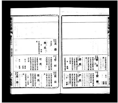 [蔡]蔡氏宗谱_32卷_单行本及首6卷-新洲蔡氏宗谱_Cai Shi (江西) 蔡氏家谱_二十二.pdf