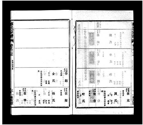 [蔡]蔡氏宗谱_32卷_单行本及首6卷-新洲蔡氏宗谱_Cai Shi (江西) 蔡氏家谱_二十三.pdf