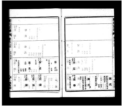 [蔡]蔡氏宗谱_32卷_单行本及首6卷-新洲蔡氏宗谱_Cai Shi (江西) 蔡氏家谱_二十三.pdf