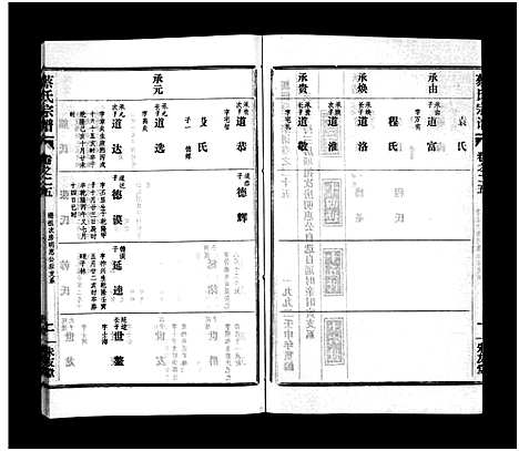 [蔡]蔡氏宗谱_32卷_单行本及首6卷-新洲蔡氏宗谱_Cai Shi (江西) 蔡氏家谱_二十四.pdf