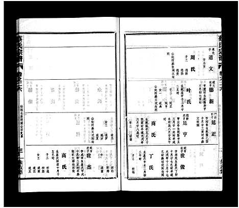 [蔡]蔡氏宗谱_32卷_单行本及首6卷-新洲蔡氏宗谱_Cai Shi (江西) 蔡氏家谱_二十五.pdf