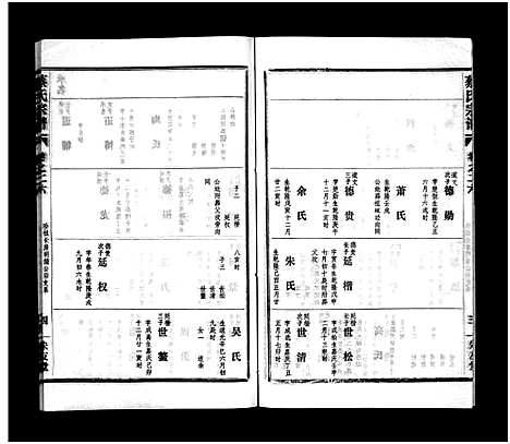 [蔡]蔡氏宗谱_32卷_单行本及首6卷-新洲蔡氏宗谱_Cai Shi (江西) 蔡氏家谱_二十五.pdf