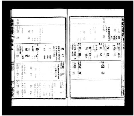 [蔡]蔡氏宗谱_32卷_单行本及首6卷-新洲蔡氏宗谱_Cai Shi (江西) 蔡氏家谱_二十七.pdf